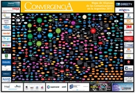 Alliances Map in Argentina 2015 - Credit: © 2015 Grupo Convergencia